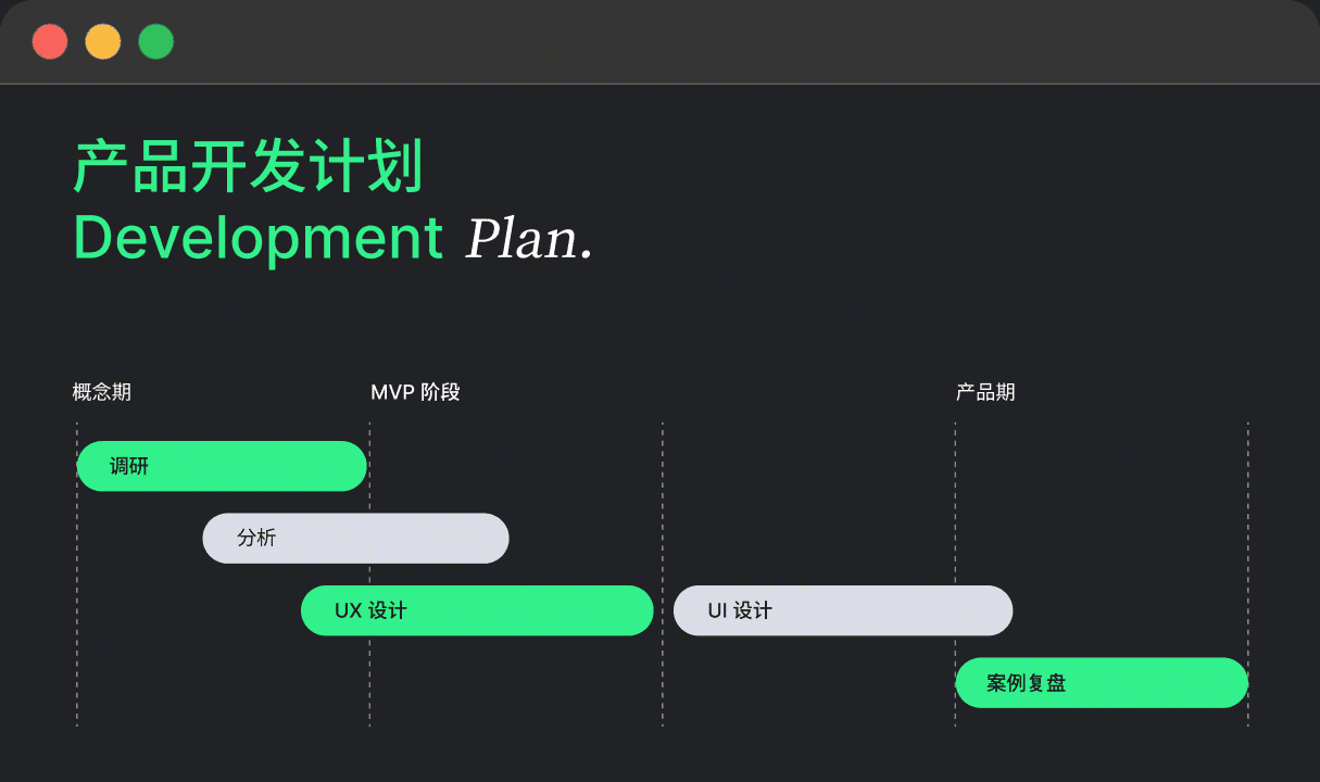 产品开发计划