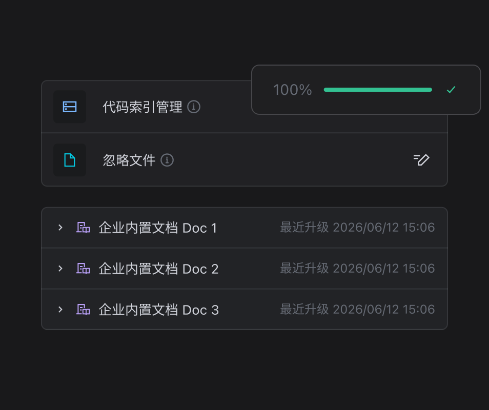 企业效能看板