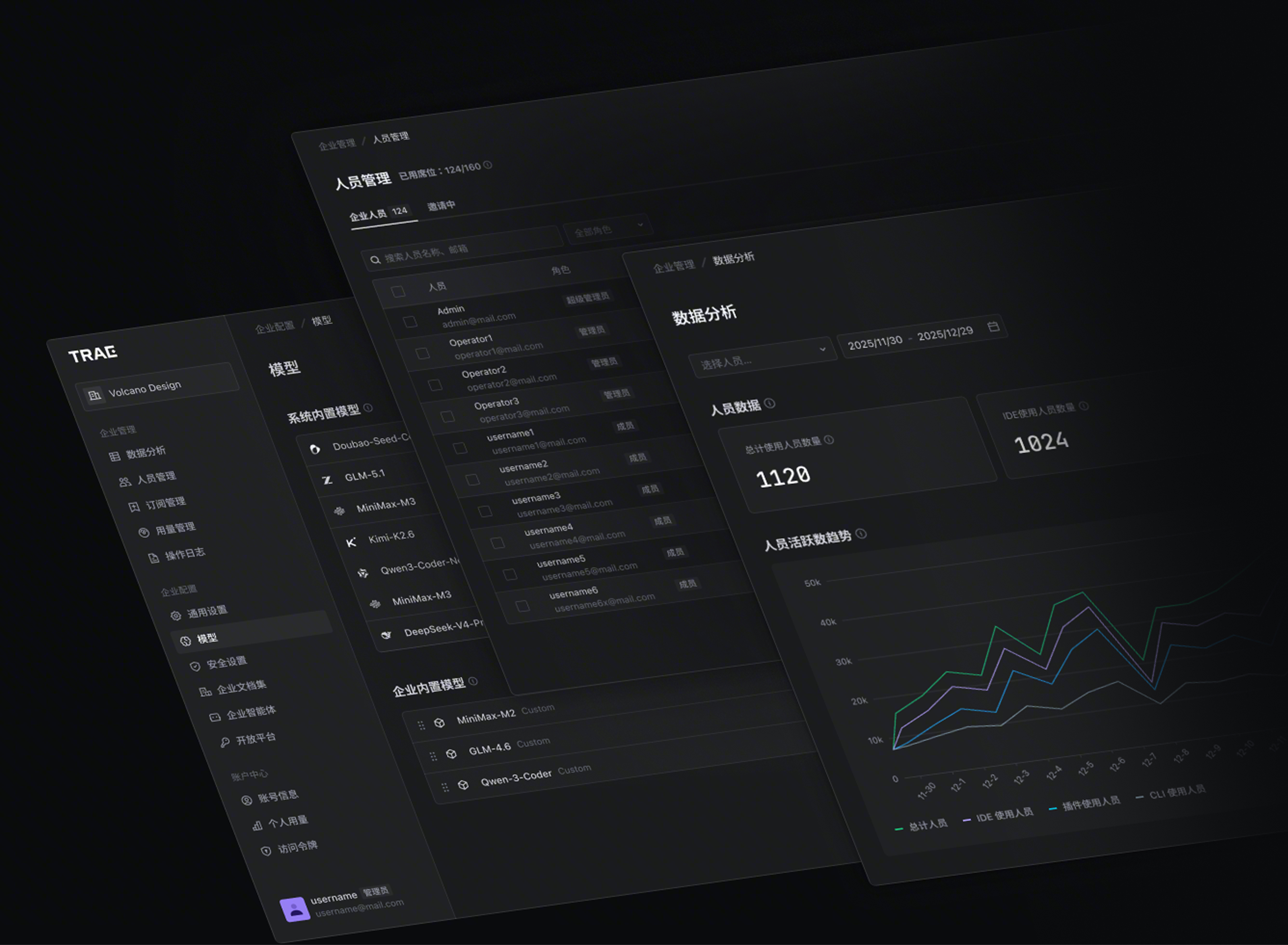 Trae Enterprise