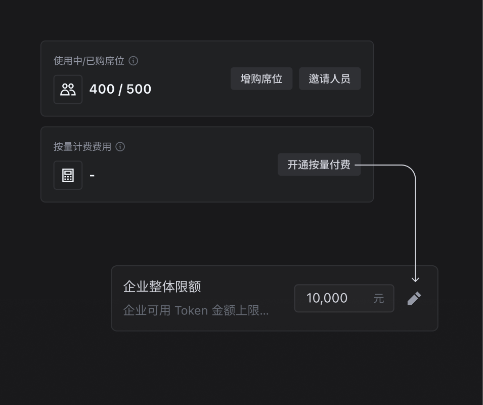 成本可控