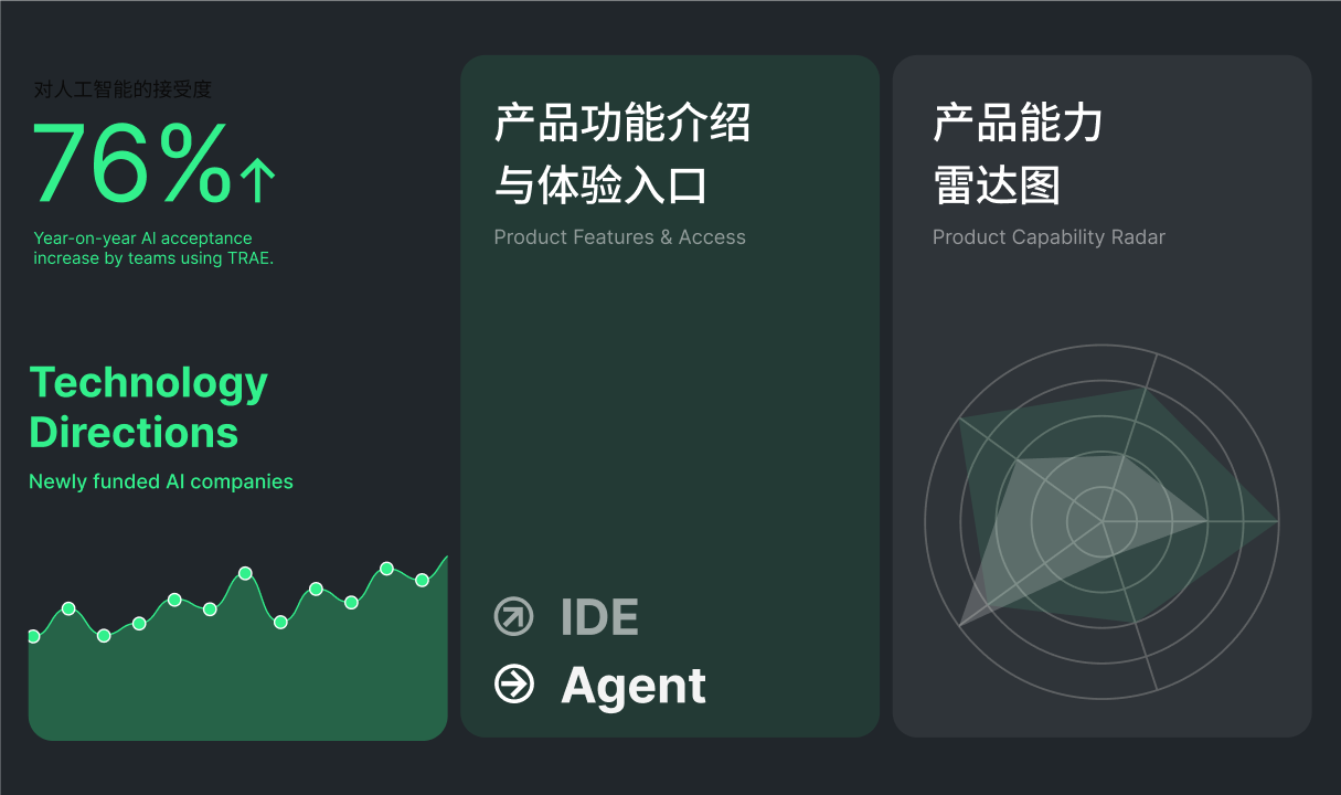 产品能力分析